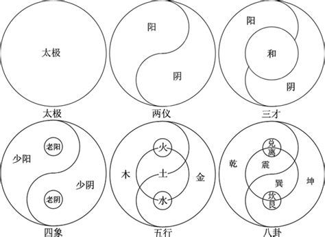 陰陽對轉|阴阳对转